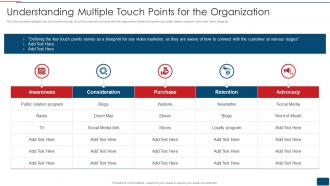 Understanding Multiple Touch Points For The Organization Youtube Promotional