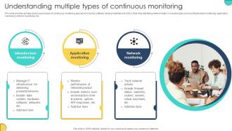 Understanding Multiple Types Of Continuous Monitoring Adopting Devops Lifecycle For Program