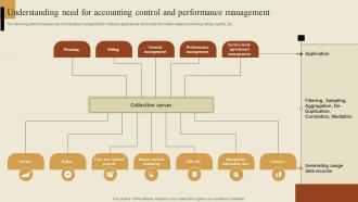 Understanding Need For Accounting Control And Performance Management