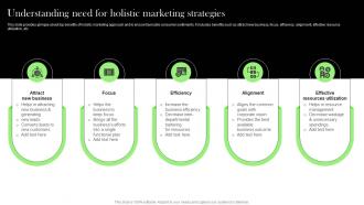 Understanding Need For Holistic Marketing Effective Integrated Marketing Tactics MKT SS V
