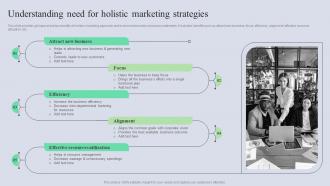 Understanding Need For Holistic Marketing Strategies Complete Guide Of Holistic MKT SS V