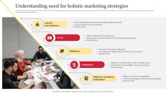 Understanding Need For Holistic Marketing Strategies Comprehensive Guide To Holistic MKT SS V