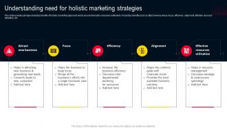Understanding Need For Holistic Marketing Strategies For Adopting Holistic MKT SS V