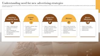 Understanding Need For New Advertising Elevating Sales Revenue With New Bakery MKT SS V