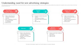 Understanding Need For New Advertising Strategies New And Effective Guidelines For Cake Shop MKT SS V
