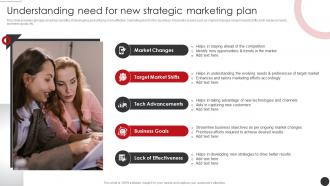 Understanding Need For New Planning Promotional Campaigns Strategy SS V