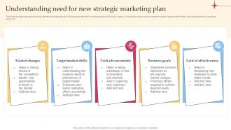 Understanding Need For New Strategic Efficient Tour Operator Advertising Plan Strategy SS V