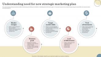 Understanding Need For New Strategic Marketing Elevating Sales Revenue With New Travel Company Strategy SS V