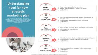 Understanding Need For New Strategic Marketing Plan New Travel Agency Marketing Plan