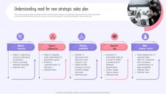 Understanding Need For New Strategic Sales Plan Efficient Sales Plan To Increase Customer Retention MKT SS V