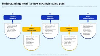 Understanding Need For New Strategic Sales Plan Streamlined Sales Plan Mkt Ss V