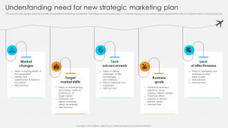 Understanding Need For New Strategic Streamlined Marketing Plan For Travel Business Strategy SS V