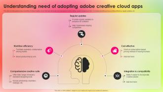 Understanding Need Of Adopting Adopting Adobe Creative Cloud To Create Industry TC SS