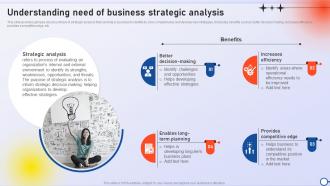 Understanding Need Of Business Strategic Analysis Minimizing Risk And Enhancing Performance Strategy SS V