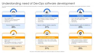 Understanding Need Of Devops Software Continuous Delivery And Integration With Devops
