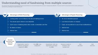 Understanding Need Of Fundraising From Multiple Analyzing Business Financial Strategy