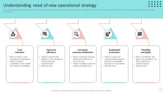 Understanding Need Of New Operational Efficient Operations Planning To Increase Strategy SS V