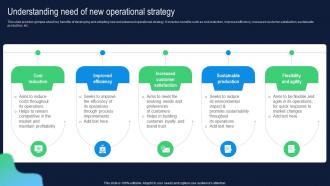 Understanding Need Of New Operational Strategy Building Comprehensive Plan Strategy And Operations MKT SS V