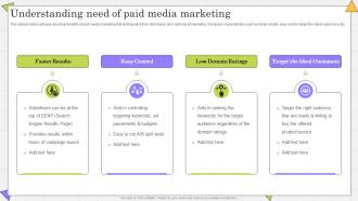 Understanding Need Of Paid Complete Guide Of Paid Media Advertising Strategies