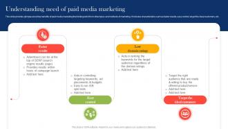 Understanding Need Of Paid Media Boosting Campaign Reach Through Paid MKT SS V
