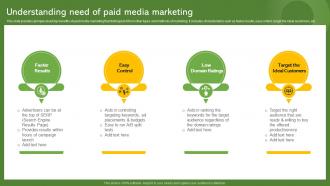 Understanding Need Of Paid Media Marketing Effective Paid Promotions MKT SS V