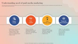 Understanding Need Of Paid Media Marketing Strategies For Adopting Paid Marketing MKT SS V