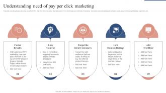 Understanding Need Of Pay Per Click Marketing Boosting Campaign Reach MKT SS V