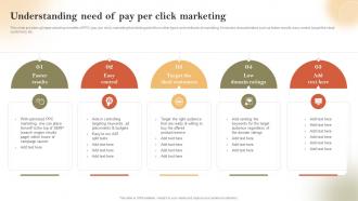 Understanding Need Of Pay Per Click Marketing Pay Per Click Marketing Strategies