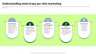 Understanding Need Of Pay Per Click Marketing Streamlined PPC Marketing Techniques MKT SS V