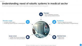 Understanding Need Of Robotic Systems In Medical Robotics To Boost Surgical CRP DK SS