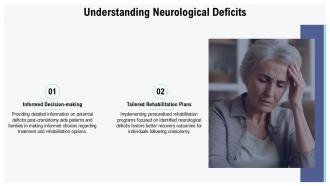 Understanding Neurological Deficits Craniotomy PPT Outline ACP