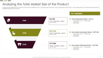 Understanding New Product Impact On Market Analyzing The Total Market Size Of The Product