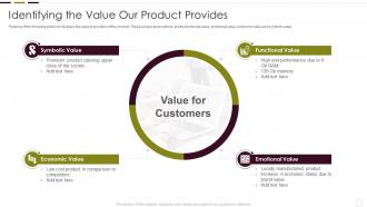 Understanding New Product Impact On Market Identifying The Value Our Product Provides