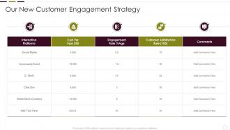 Understanding New Product Impact On Market Our New Customer Engagement Strategy
