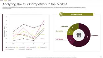 Understanding New Product Impact On Market Powerpoint Presentation Slides