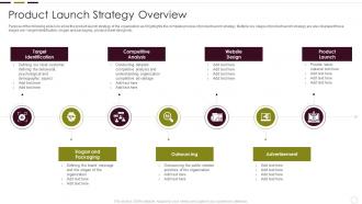 Understanding New Product Impact On Market Product Launch Strategy Overview