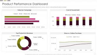 Understanding New Product Impact On Market Product Performance Dashboard
