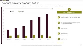 Understanding New Product Impact On Market Product Sales Vs Product Return