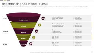Understanding New Product Impact On Market Understanding Our Product Funnel