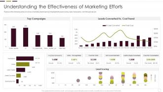 Understanding New Product Impact On Market Understanding The Effectiveness Of Marketing Efforts