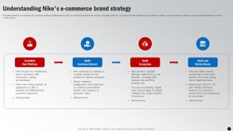 Understanding Nikes E Commerce Brand Strategy Winning The Marketing Game Evaluating Strategy SS V