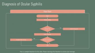 Understanding Ocular Syphilis Symptoms Causes And Treatment PPT PowerPoint ST AI Informative Customizable