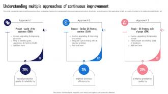 Understanding Of Continuous Improvement Streamlining And Automating Software Development With Devops