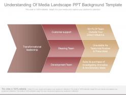 Understanding of media landscape ppt background template