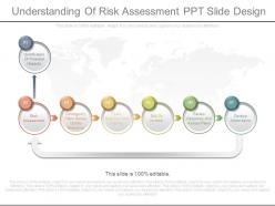 Understanding of risk assessment ppt slide design