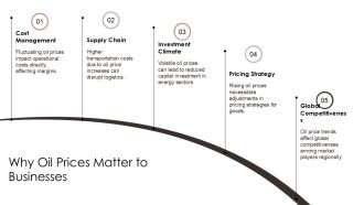 Understanding Oil Cost Per Barrel Trends PPT Designs AT Professional Impressive