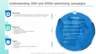 Understanding Ooh And Dooh Advertising Campaigns Driving Sales Revenue MKT SS V