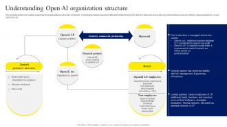 Understanding Open AI Organization ChatGPT OpenAI Conversation AI Chatbot ChatGPT CD V