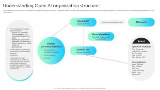 Understanding Open Ai Organization Structure Chatgpt Impact How ChatGPT SS V