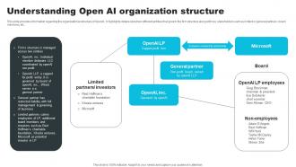 Understanding Open AI Organization Structure How ChatGPT Actually Work ChatGPT SS V